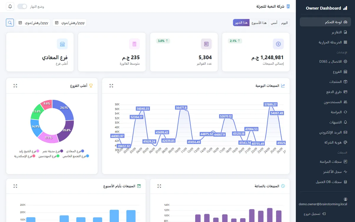 داشبورد صاحب الشركة — لقطة شاشة 1