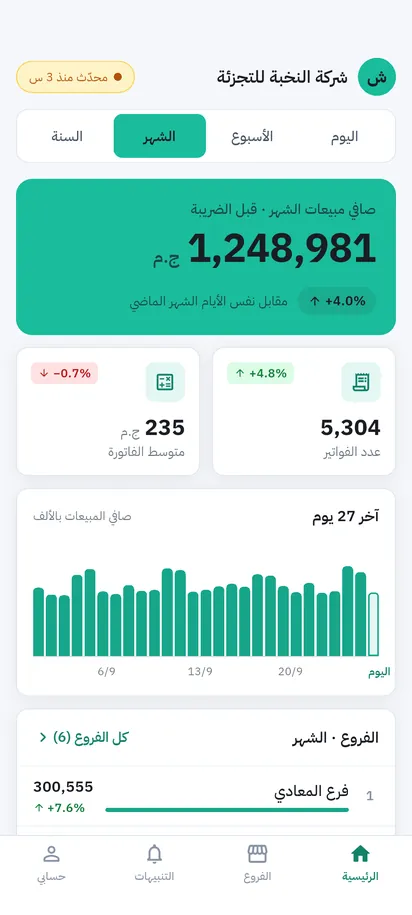 داشبورد صاحب الشركة — لقطة شاشة 4